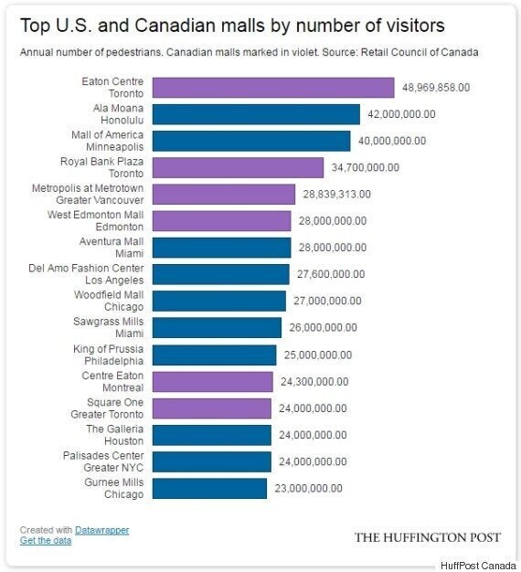 Biggest Shopping Malls In The United States By Square Footage