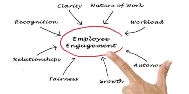 Employee Engagement