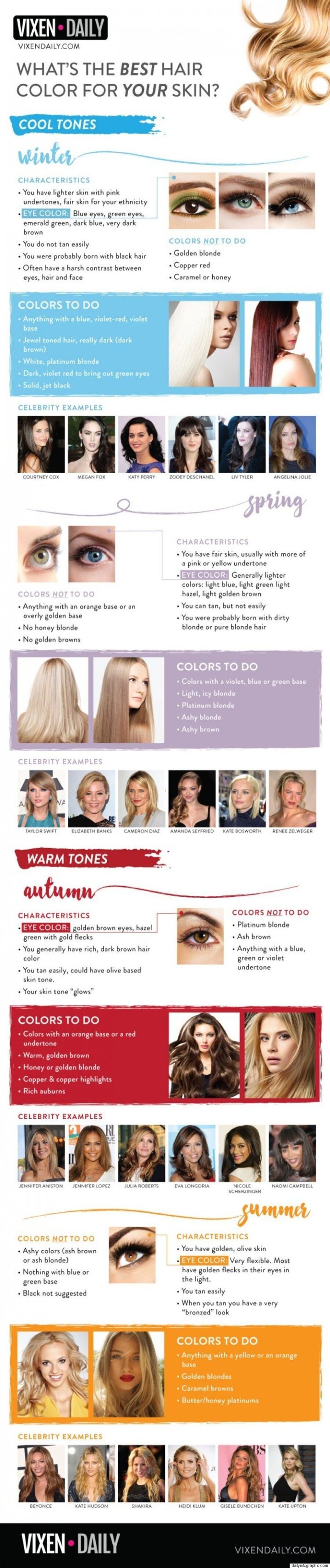 New Infographic Shows Best Hair Colour For Your Skin Tone