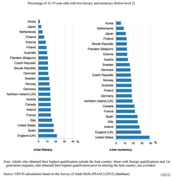 top-10-countries-with-highest-literacy-rate-1976-2020-youtube