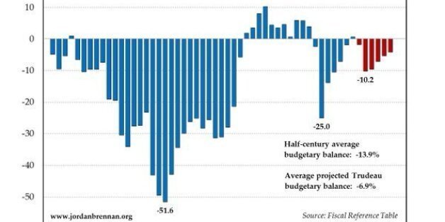 federal deficit by year