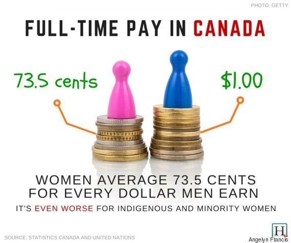 canada-s-gender-pay-gap-why-canadian-women-still-earn-less-than-men