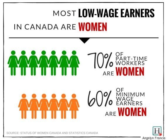 Canadas Gender Pay Gap Why Canadian Women Still Earn Less Than Men 7934