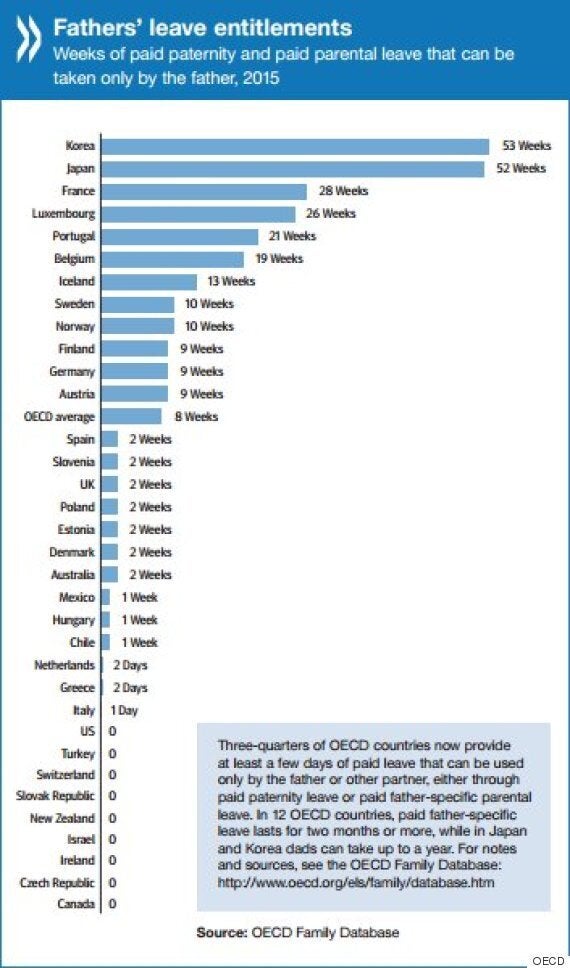 Parental Leave Canada This Is The One Thing It S Seriously