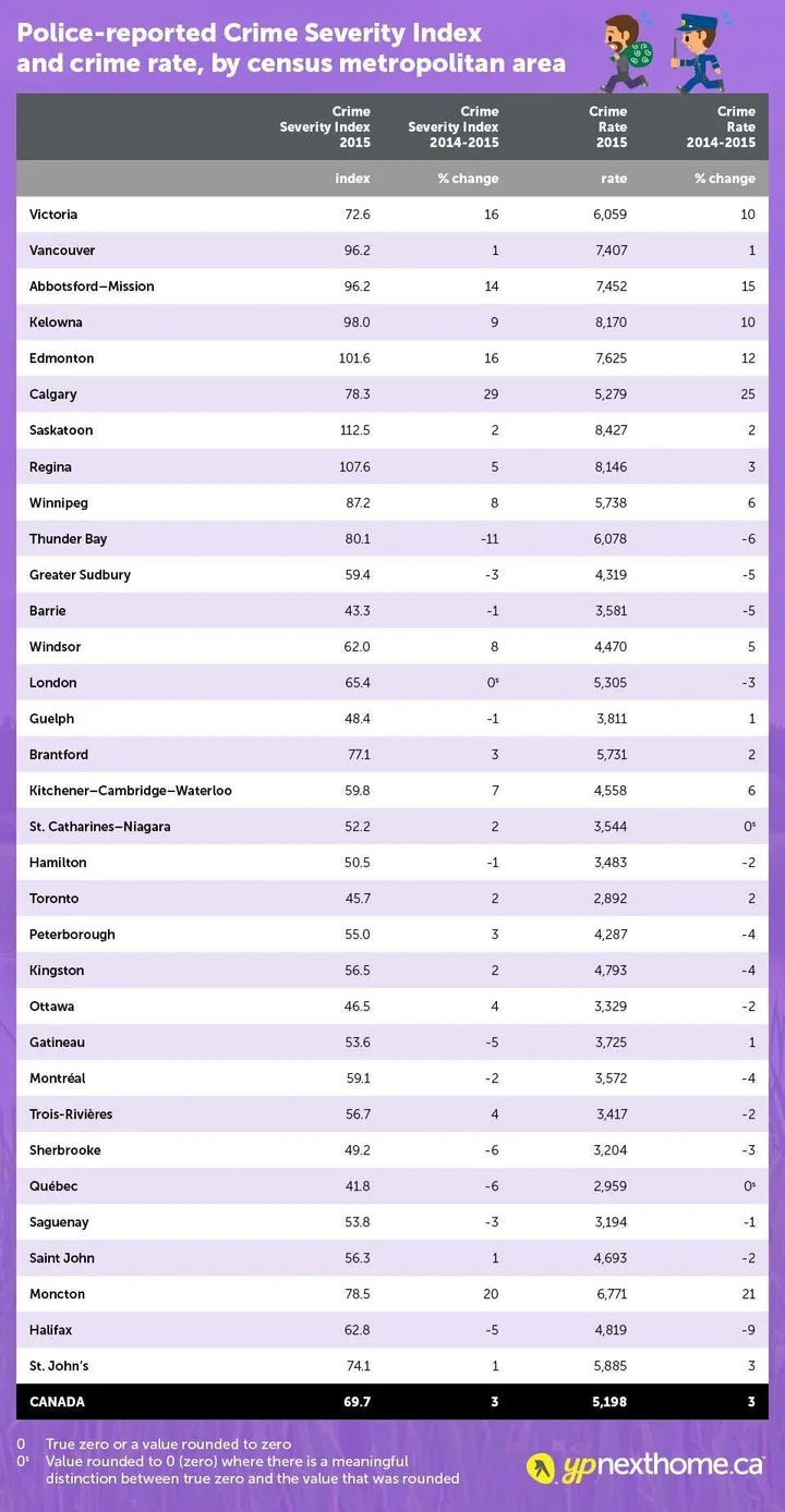 Which Is The Safest City In Canada which-is-the-safest-city-in-canada