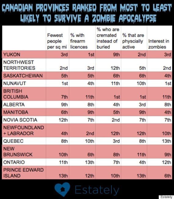 The Best And Worst Canadian Provinces For Surviving A Zombie Apocalypse