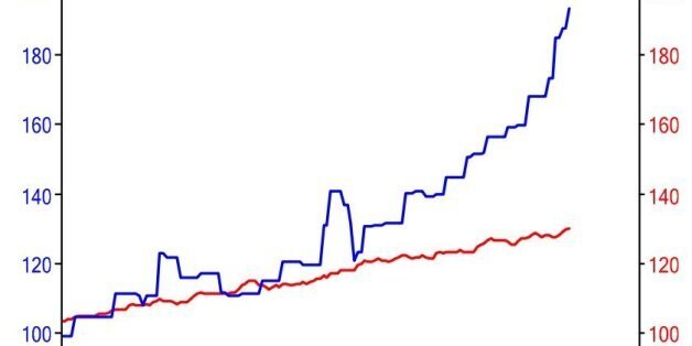 Ontario Hydro Rates Chart