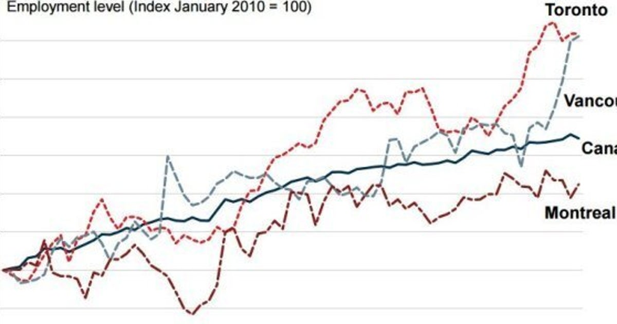This Chart Shows Why House Prices In Toronto, Vancouver May Not Come