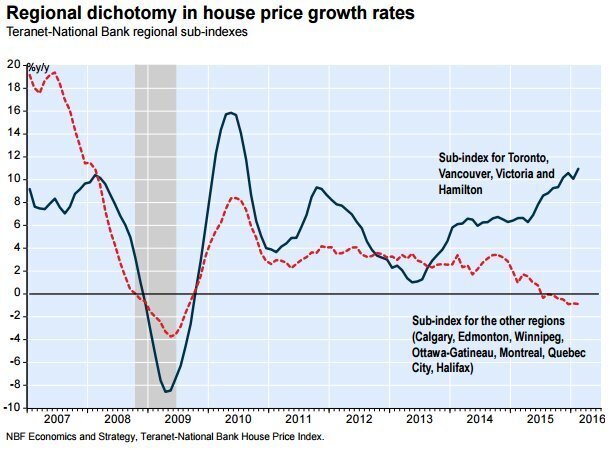Calgary House Price History Chart