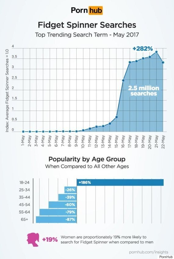 18 Looks 15 Porn - Fidget Spinner Porn Is Not What You Think It Is | HuffPost ...