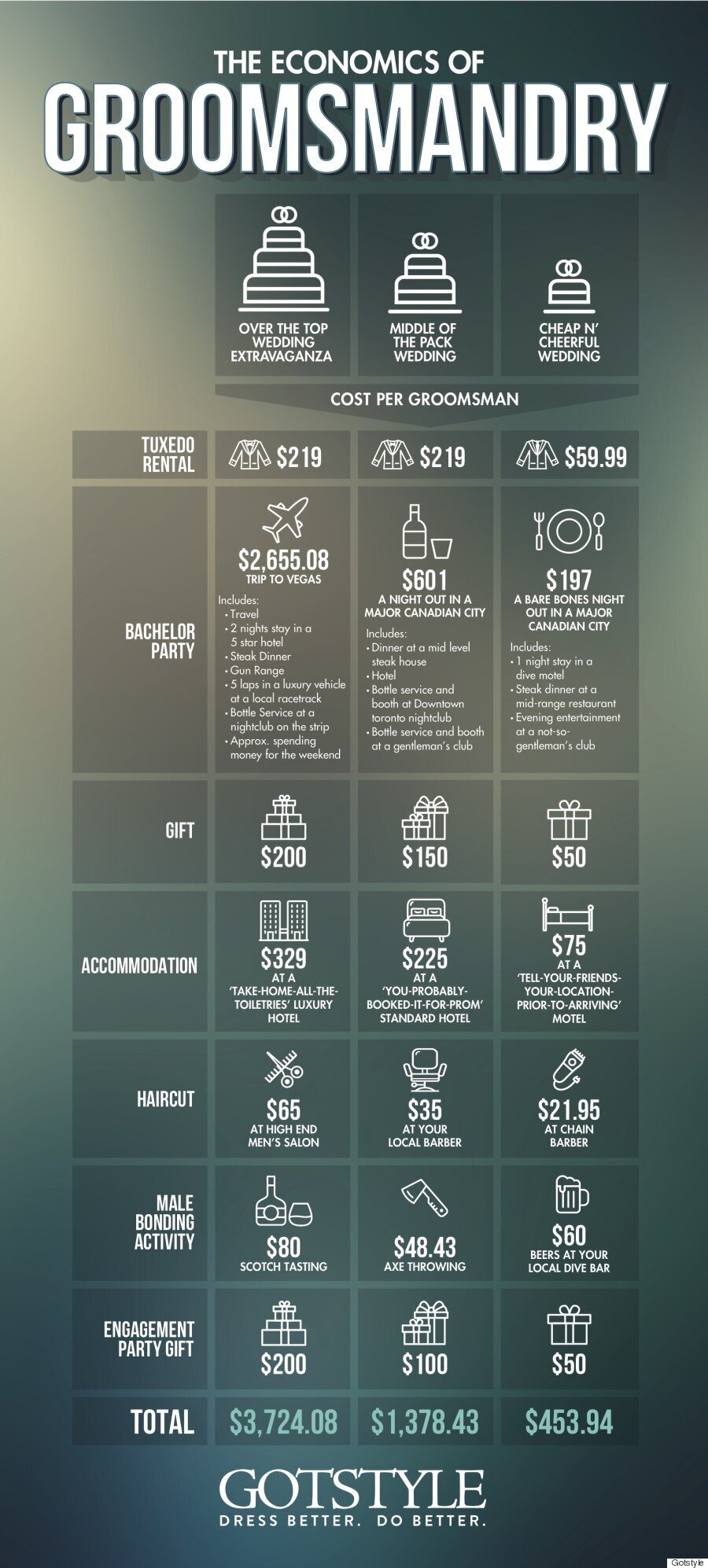 average cost for groomsmen tux