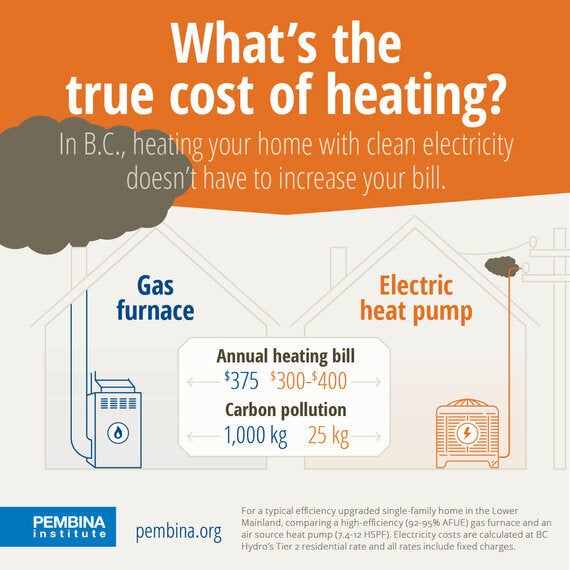 Gas Dryers Vs Electric Dryers What S The Difference Digital Trends