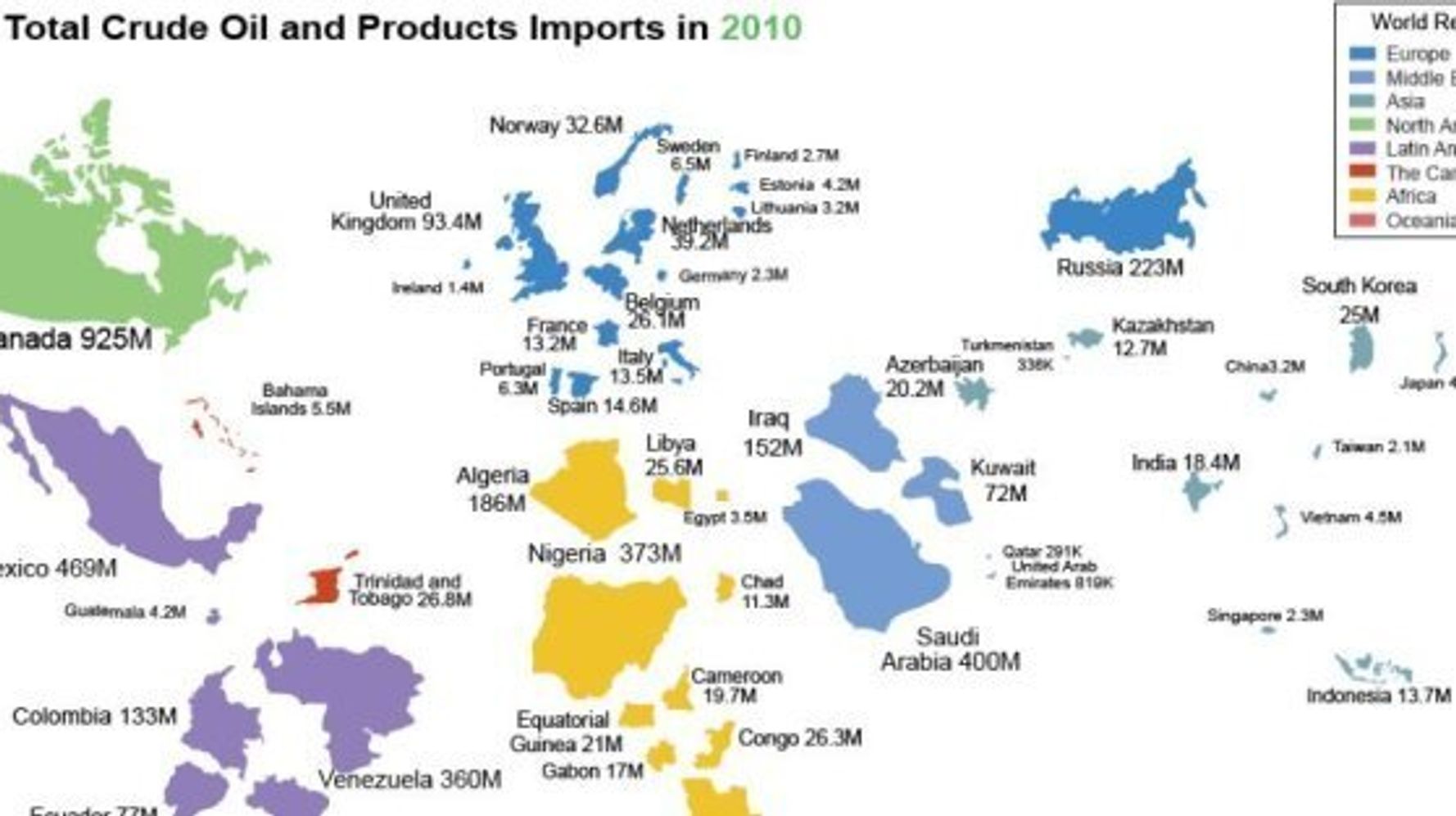 Import oil. Oil Import. Oil importing Countries 2020. Us Import Oil. Oil Importers Countries.