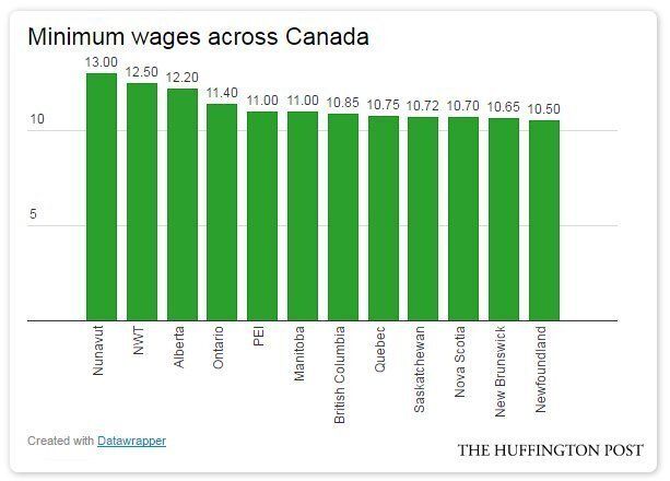 $15 Minimum Wage? Wealthiest Canadians Among Those Most Opposed ...