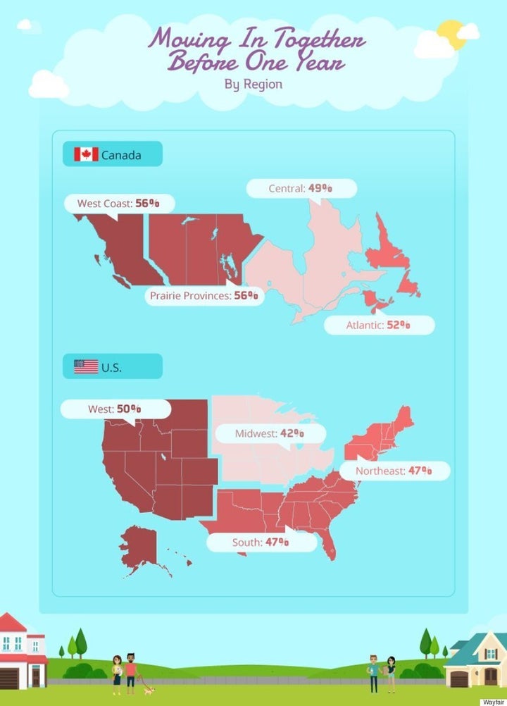 canadian-couples-move-in-together-pretty-quickly-according-to-study