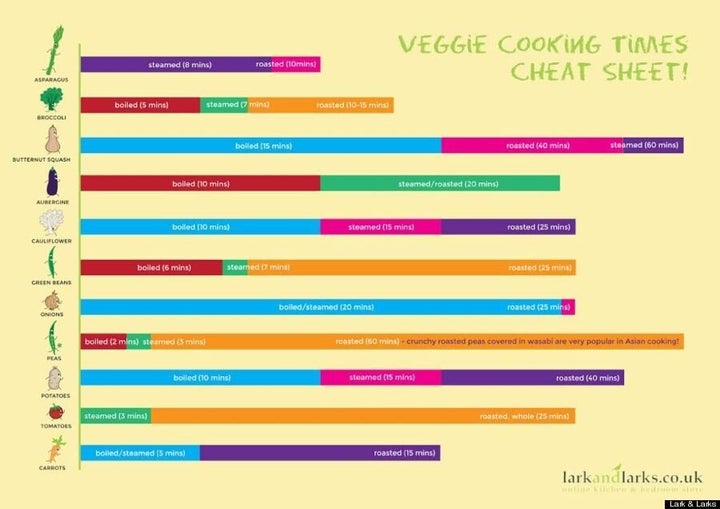 How Long You Should Cook These 11 Vegetables HuffPost Life