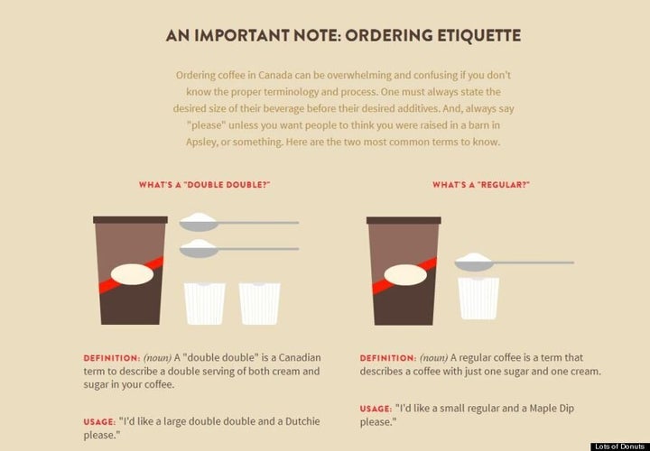 Tim Hortons on LinkedIn: Have you been practicing your Workplace Donut  Etiquette?