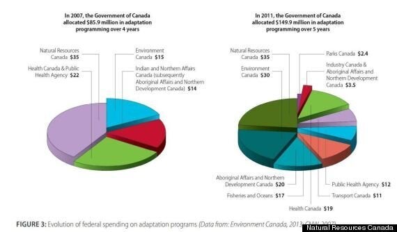 Canada Is Warming At Twice The Global Average And We Still Don't Have A National