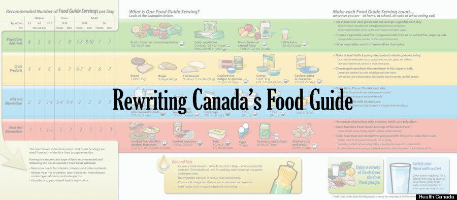 Canada's Food Guide: Nutritionists, Dietitians, Share Their Healthy