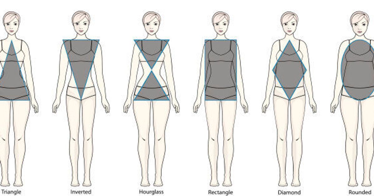 Know your body shape and to style well! - Shyaway