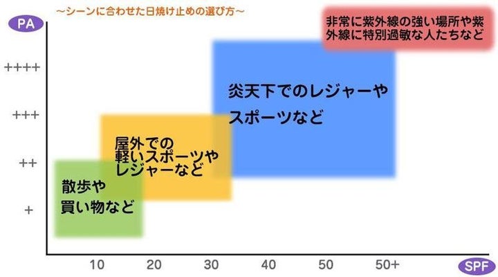 情報元：日本化粧品工業連合会