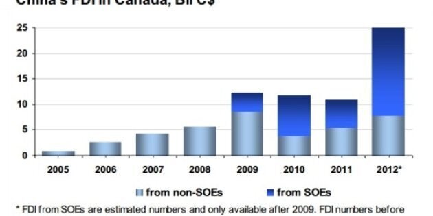 Are Canadian corporations investing enough in venture capital?