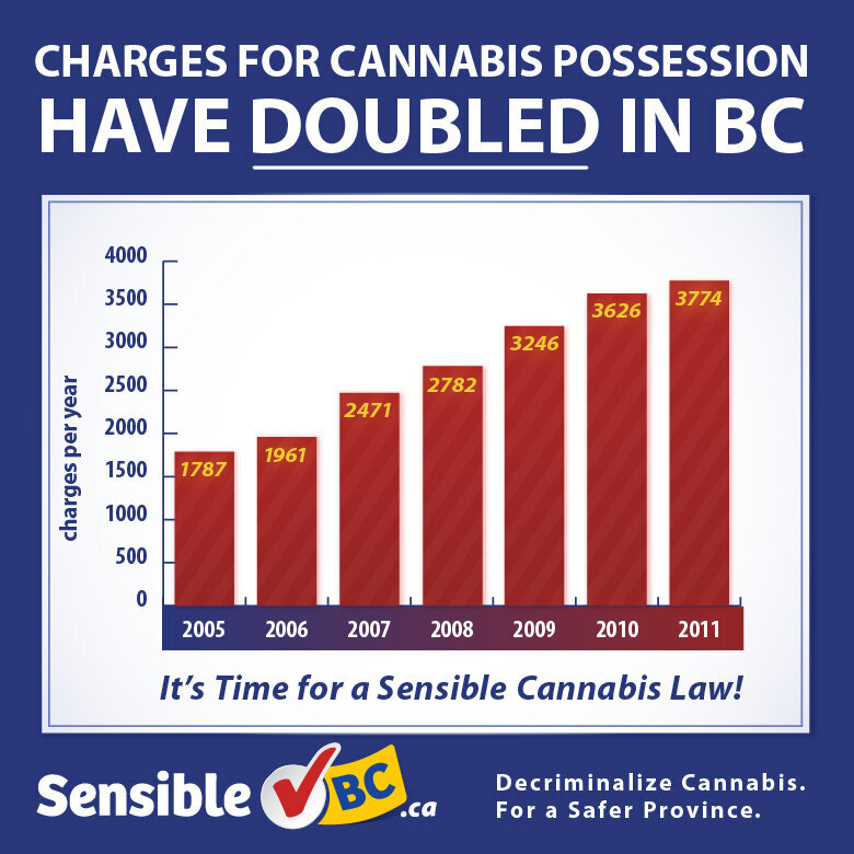 How To Decriminalize Marijuana | HuffPost British Columbia