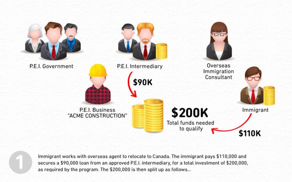 Note: These slides show how the financing arrangements typically worked and summarize very complex arrangements. They are not meant to depict any specific approach, which varied from case to case.