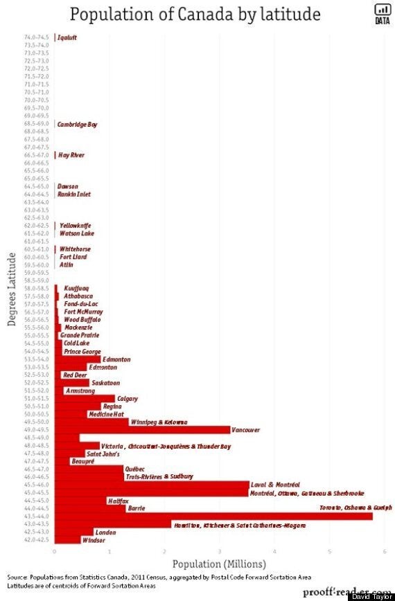 population of canada graph