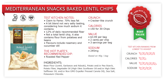 Which Potato Chips Are Healthiest? | HuffPost Canada