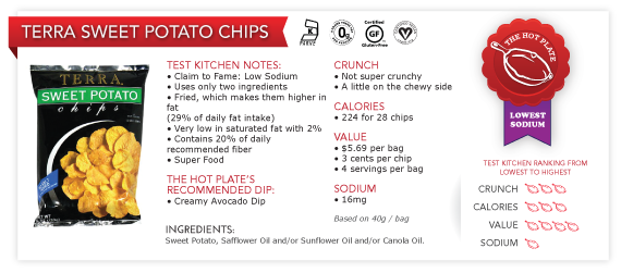 Which Potato Chips Are Healthiest? | HuffPost Canada