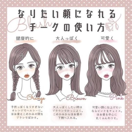 大臉靠腮紅竟能立即小顏20%
