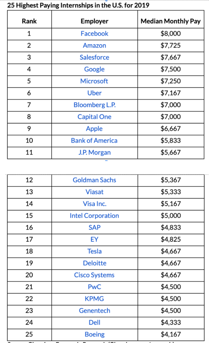 Source: Glassdoor