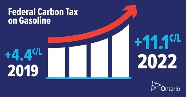 Ontario's Progressive Conservative government will force businesses to display this information, which leaves out the fact that carbon tax revenues will be rebated back to consumers.