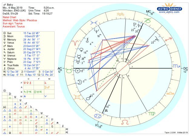 Pete Buttigieg Astrology Chart
