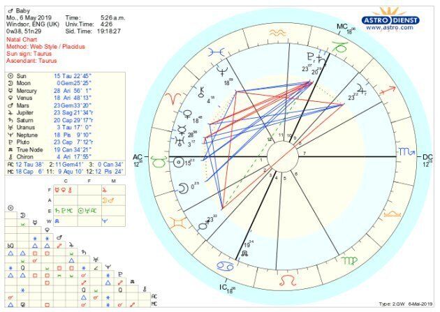 This is what Baby Sussex's birth chart looks like. Double Taurus!
