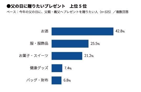 父の日 のプレゼント ほしいものは お父さんたちの答えは ハフポスト