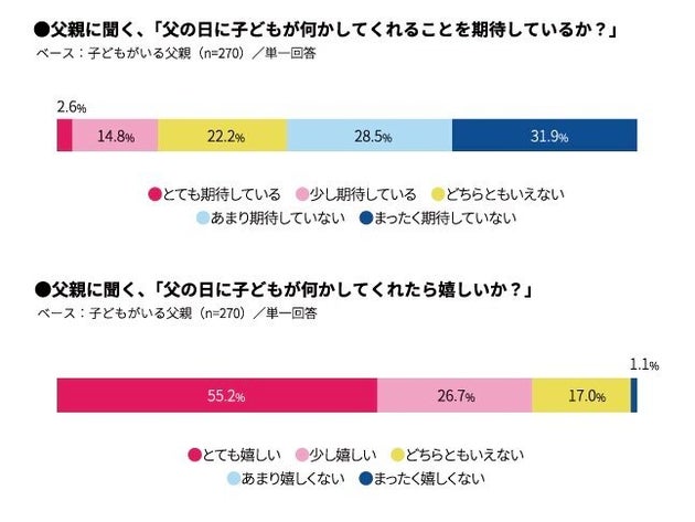 父の日 のプレゼント ほしいものは お父さんたちの答えは ハフポスト