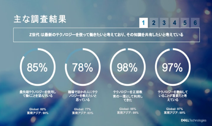 CAMPFIREでは、簡易的な承認システムのみでデジタルツールをトライアル導入できるという。大橋さんも「新しいデジタルツールを利用するのは楽しみでもあります」と述べた