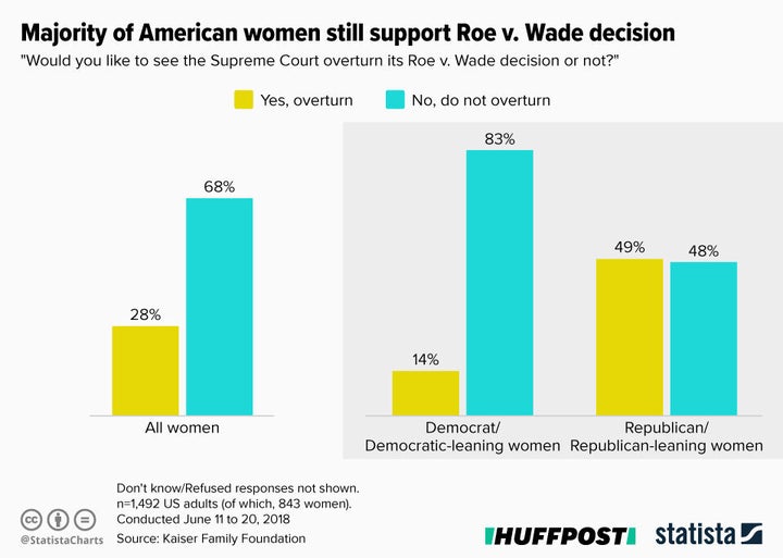 Infographic supplied by Statista.