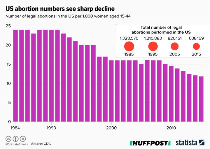 Infographic supplied by Statista.