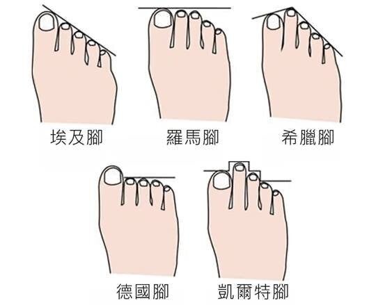 不同腳型挑選高跟鞋技巧