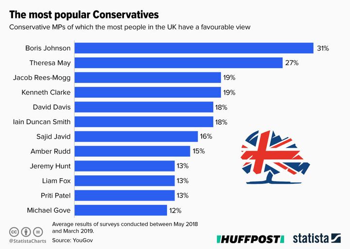 Infographic supplied by Statista.