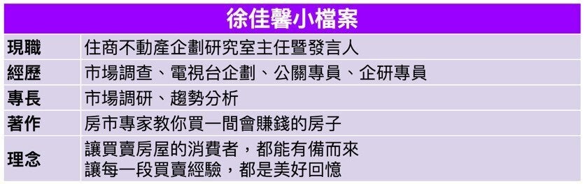 徐佳馨小檔案