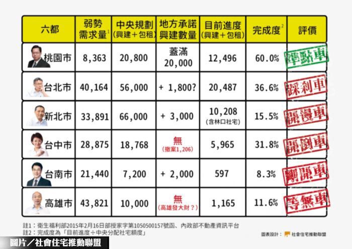 圖片/社會住宅推動聯盟提供