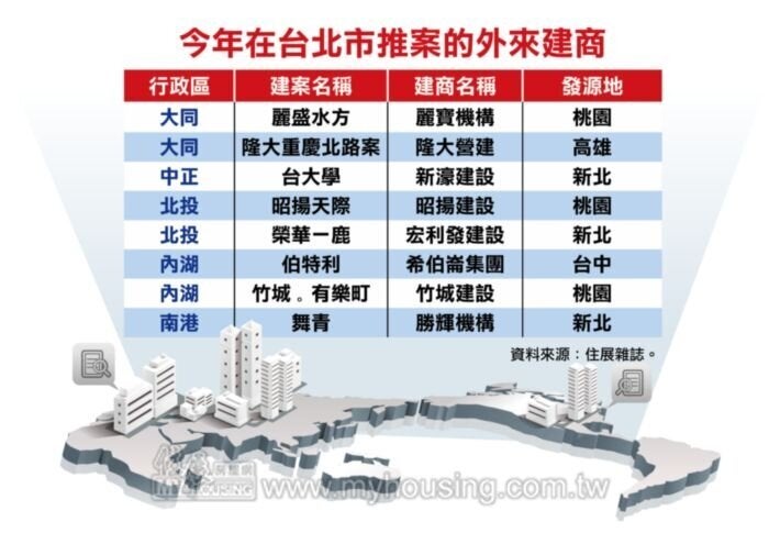 圖片/住展房屋網提供