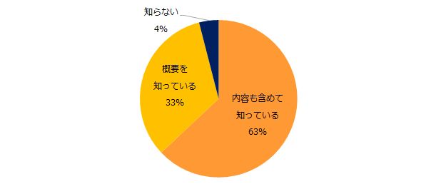 有給休暇の取得義務化 4社に1社が否定的 そのワケとは 調査結果 ハフポスト