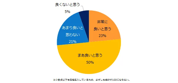 有給休暇の取得義務化 4社に1社が否定的 そのワケとは 調査結果 ハフポスト