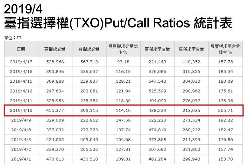資料來源:期交所