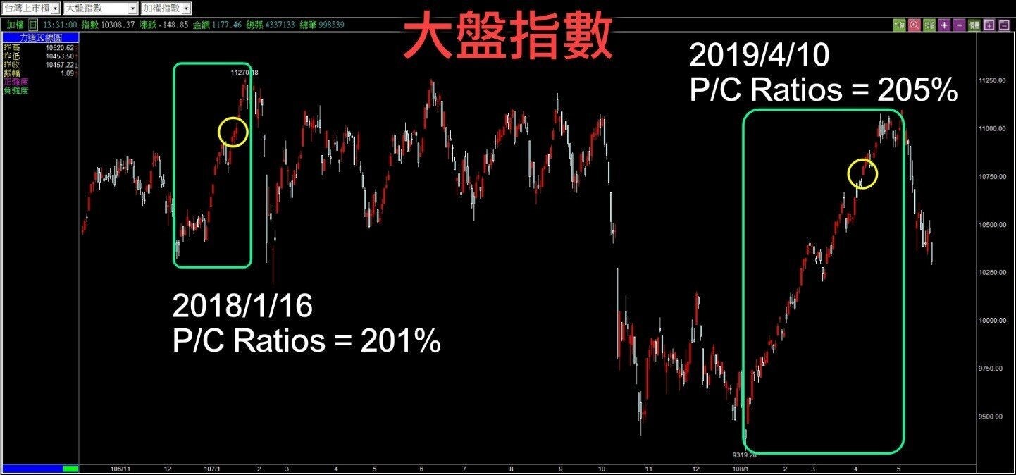 資料來源:富貴贏家2000